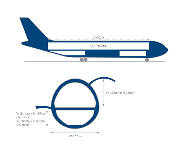 A300