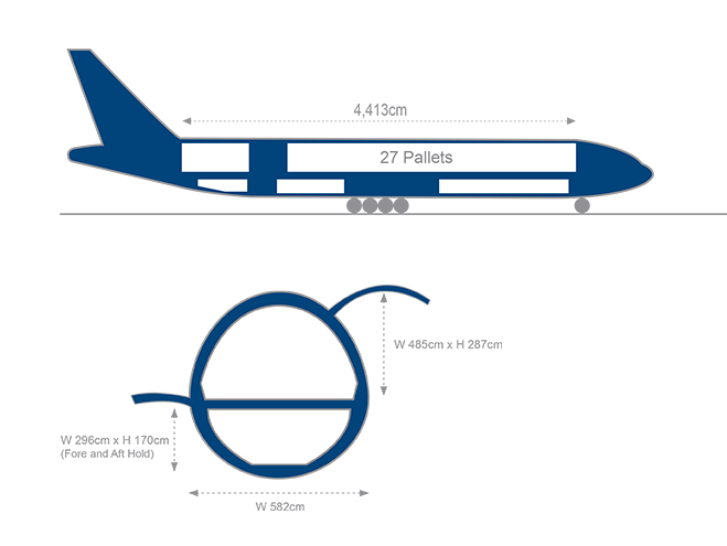 b777-300f
